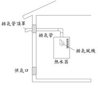 华帝燃气灶常见问题怎么处理 由于水压过低或者燃气灶内部